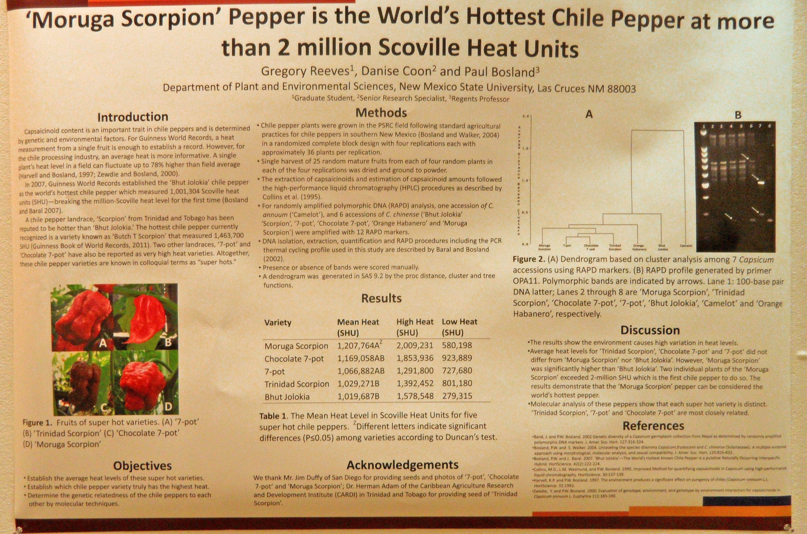 CPI-Super-Hot-Chile-Pepper-Record-2012.jpg