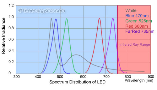 led_spectrum_distribution[gsc].jpg